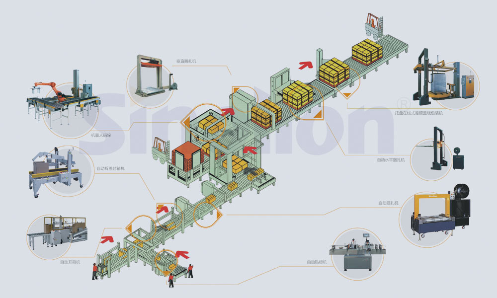 自动化包装流水线.jpg